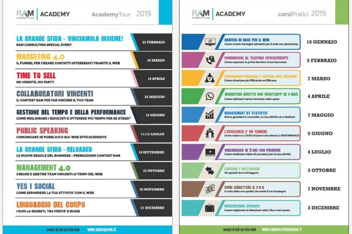 azienda, formazione, miglioriamo l’impresa, performance, ram consulting, workshop